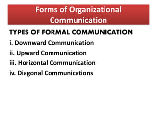 Forms of Organizational
Communication
TYPES OF FORMAL COMMUNICATION
i. Downward Communication
ii. Upward Communication
iii. Horizontal Communication
iv. Diagonal Communications
 
