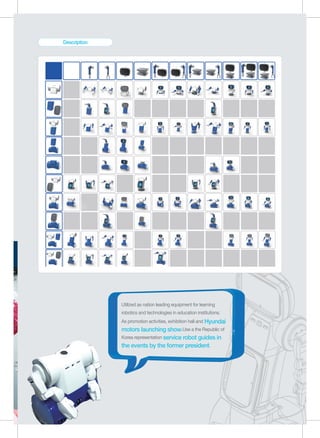 Utilized as nation leading equipment for learning
robotics and technologies in education institutions.
As promotion activities, exhibition hall and Hyundai
motors launching show.Use a the Republic of
Korea representation service robot guides in
the events by the former president.
Description
 