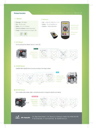 521, Migun Techno World Ⅱ, 187, Techno 2-ro, Yuseong-Gu, Daejeon City, KOREA 305-500
T +82-42-933-2052 F +82-42-933-2052 E mtech@m-tech.co.kr
Melody Drive button
Motor drive button
LED Drive button
Extra button
Whole drive button
Remocon
▶ Size :Length 85 x Width 40 x 11mm
▶ Battery : 3V coin type lithium ion
▶ Interface : infrared transmission
▶ Dial angle : 280 degree
▶ Size : 45.4mm cube
▶ Battery : DC 3.7V Li-Polymer
▶ Remocon Interface: infrared transmission
▶ Charge : Android smart phone charger, USB
Can be produced the desired color by 3 color LED
Operation button
Color selection dial
Charging port
LED Module
IR Receiver
Speaker
Available select eight(8) kinds of sounds according to the shape created.
Operation button
Sound selection dial
Charging port
SOUND Module
IR Receiver
LED
LED
Can movable as like wheels, rollers, connecting the joints to change the direction and velocity.
Operation button
Motor direction
velocity select
Charging port
MOTOR Module
IR Receiver
Motor shaft
MOTOR
Product function
＞＞ Element
L E D / S o u n d / M o t o r / R e m o c o n M o d u l o X
 
