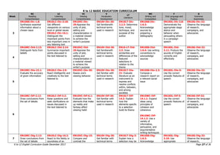 k-12 Curriculum Guide English Grade 10 | PPT