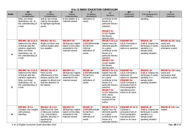 in grade 10 english k 10 Grade Guide English Curriculum 12 in grade 10 english k 10 Grade Guide English Curriculum 12