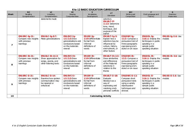k-12 Curriculum Guide English Grade 10