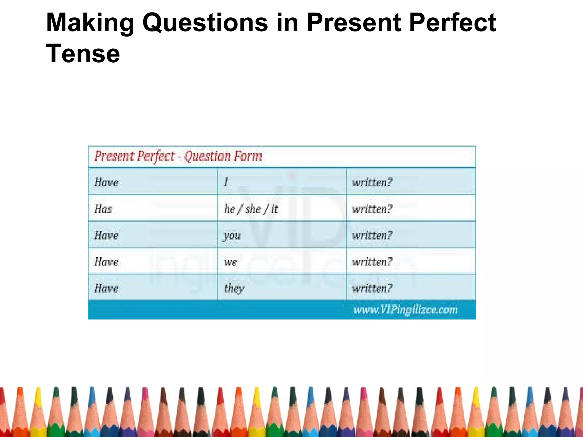 Making Negative Statements, Questions | PPT