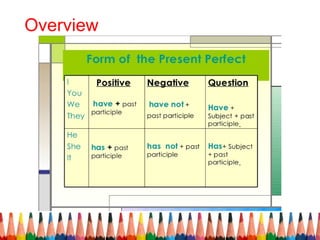 Making Negative Statements, Questions | PPT