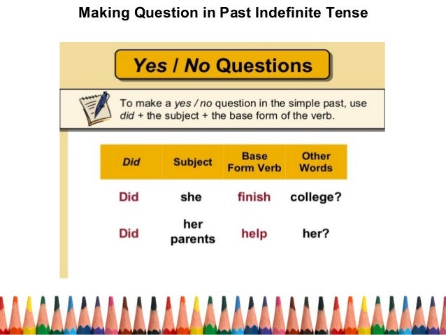Making Negative Statements, Questions