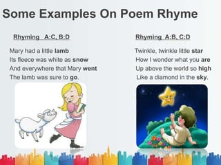 Some Examples On Poem Rhyme
Rhyming A:C, B:D Rhyming A:B, C:D
Mary had a little lamb Twinkle, twinkle little star
Its fleece was white as snow How I wonder what you are
And everywhere that Mary went Up above the world so high
The lamb was sure to go. Like a diamond in the sky.
 