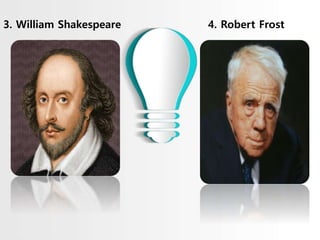 3. William Shakespeare 4. Robert Frost
 