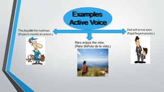 Examples
Active Voice
The dog bit the mailman.
(El perro mordió al cartero.)
Mary enjoys the view.
(Mary disfruta de la vista.)
Dad will arrive soon.
(Papá llegará pronto.)
Examples
Active Voice
 
