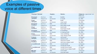 Examples of passive
voice at different times
 