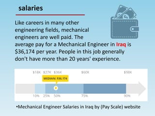 salaries
•Mechanical Engineer Salaries in Iraq by (Pay Scale) website
Like careers in many other
engineering fields, mechanical
engineers are well paid. The
average pay for a Mechanical Engineer in Iraq is
$36,174 per year. People in this job generally
don't have more than 20 years' experience.
 