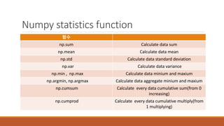 Python Finance | PDF