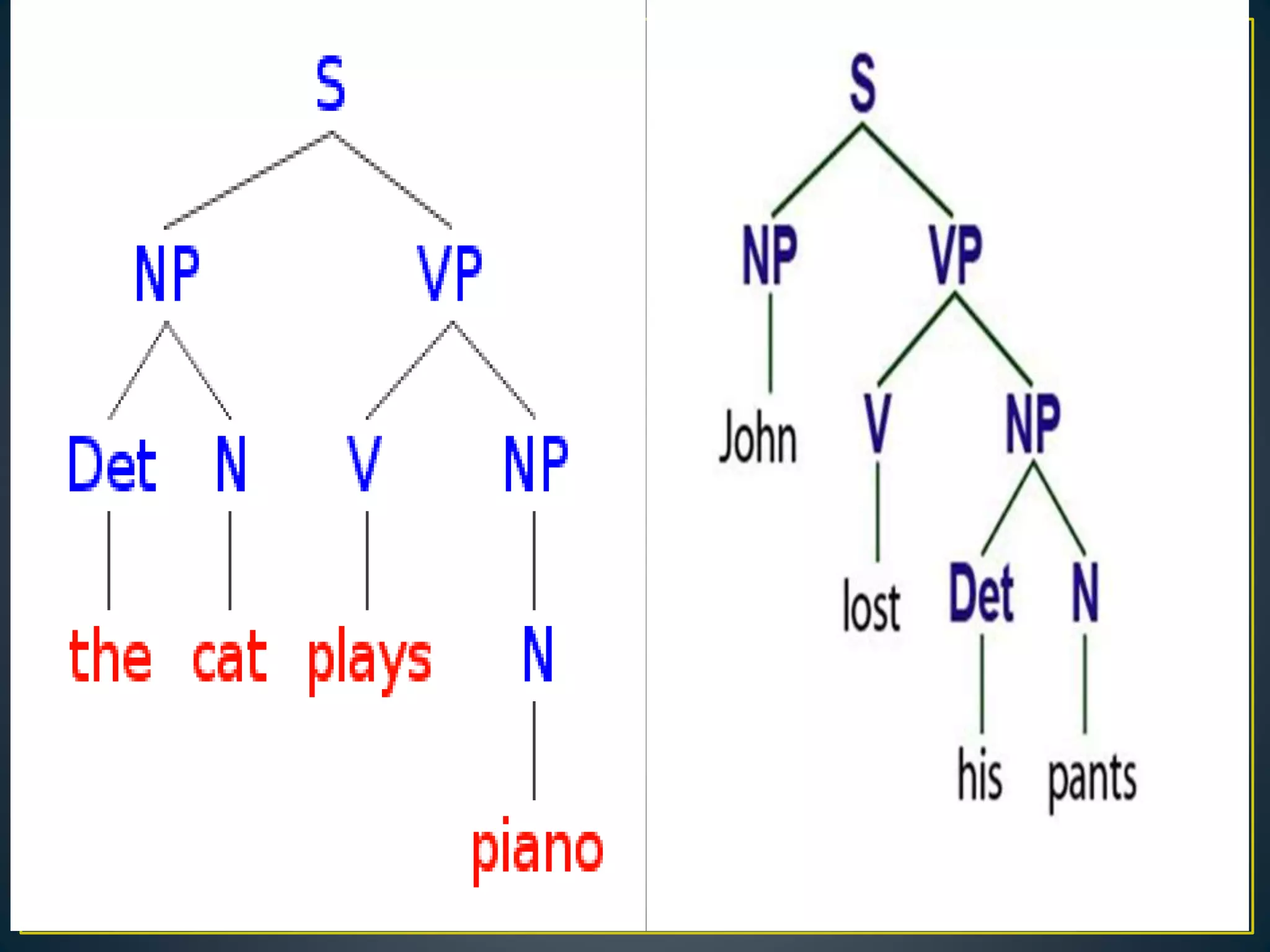 Phrase Structure Tree