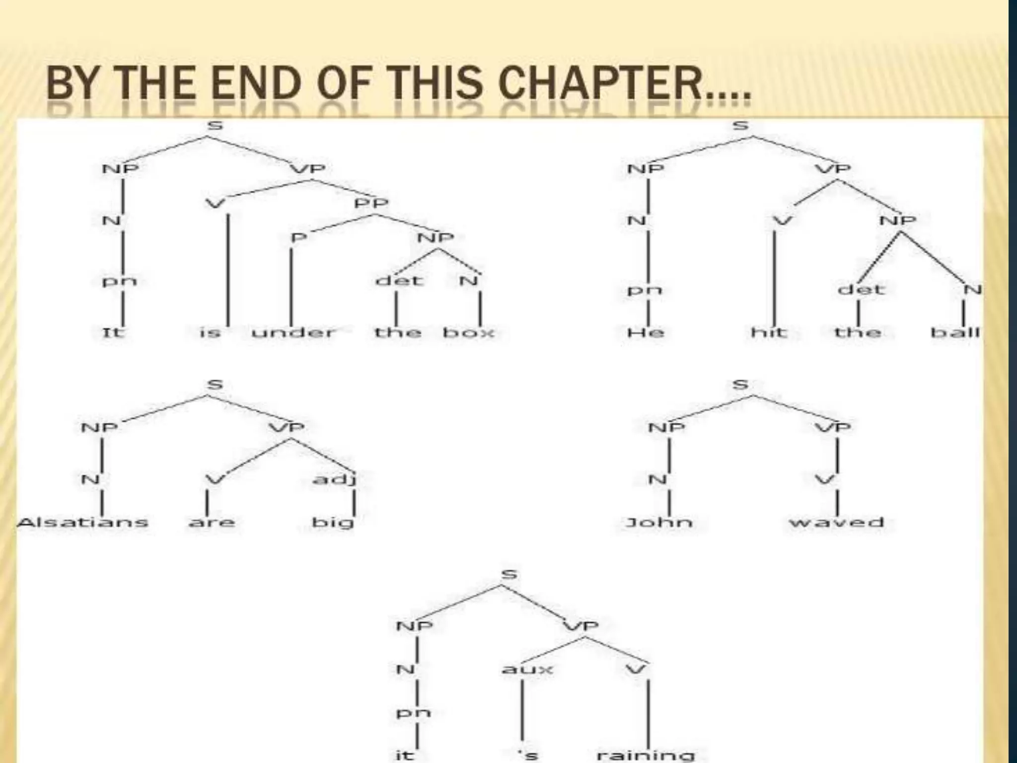 Phrase Structure Tree