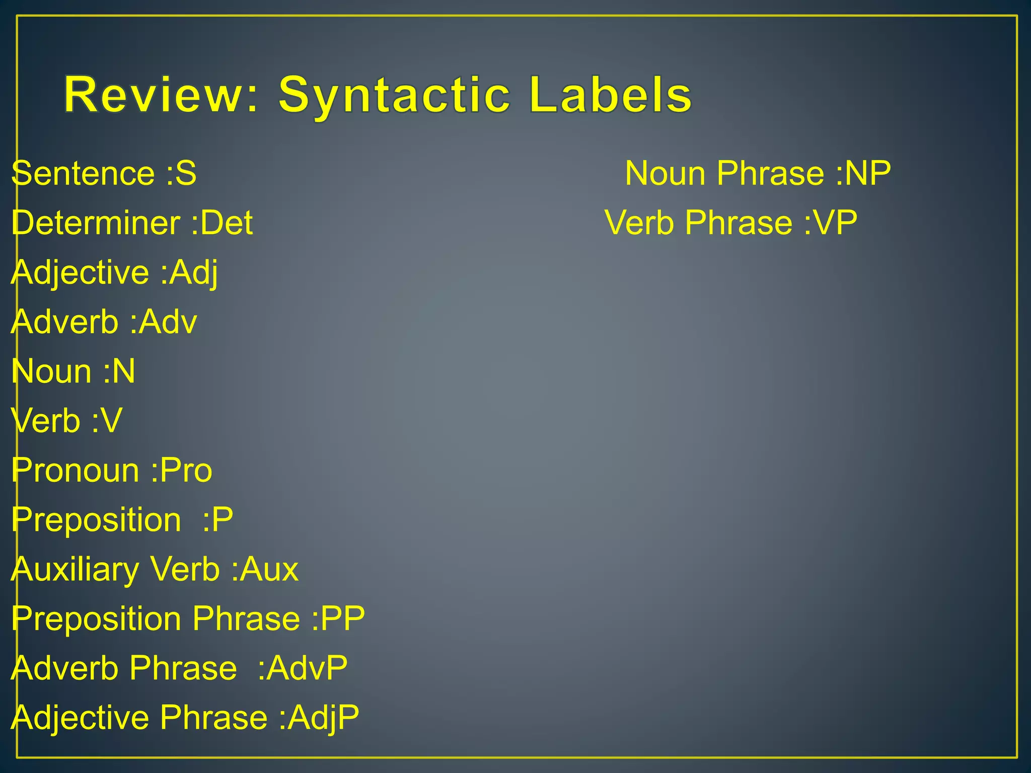 Sentence :S Noun Phrase :NP
Determiner :Det Verb Phrase :VP
Adjective :Adj
Adverb :Adv
Noun :N
Verb :V
Pronoun :Pro
Preposition :P
Auxiliary Verb :Aux
Preposition Phrase :PP
Adverb Phrase :AdvP
Adjective Phrase :AdjP
