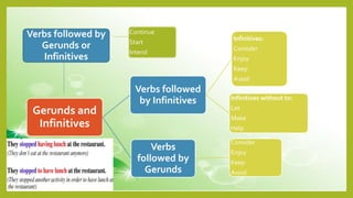 English Unit 1,2,3 | PPTX