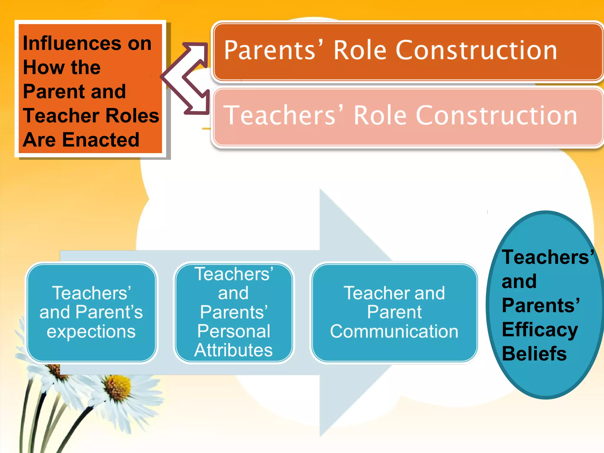 Photo inspiration: Parent Teacher Partnership Photo Inspiration