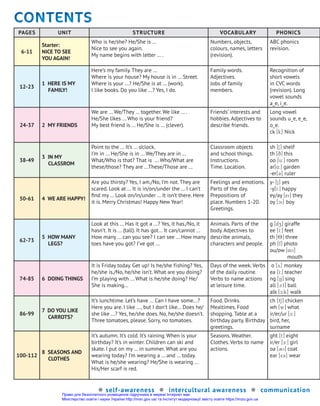 pages Unit strUctUre VocabUlary phonics
6-11
Starter:
NICE TO SEE
YOU AGAIN!
Who is he/she? He/She is …
Nice to see you again.
My name begins with letter … .
Numbers, objects,
colours, names, letters
(revision).
ABC phonics
revision.
12-23
1 HERE IS MY
FAMILY!
Here’s my family. They are …
Where is your house? My house is in … Street.
Where is your …? He/She is at … (work).
I like books. Do you like …? Yes, I do.
Family words.
Adjectives.
Jobs of family
members.
Recognition of
short vowels
in CVC words
(revision). Long
vowel sounds
a_e, i_e.
24-37 2 MY FRIENDS
We are … We/They … together. We like … .
He/She likes … Who is your friend?
My best friend is … He/She is … (clever).
Friends’ interests and
hobbies. Adjectives to
describe friends.
Long vowel
sounds u_e, e_e,
o_e.
ck [k] Nick
38-49
3 IN MY
CLASSROM
Point to the … It’s … o’clock.
I’m in … He/She is in … We/They are in …
What/Who is that? That is … Who/What are
these/those? They are …These/Those are …
Classroom objects
and school things.
Instructions.
Time. Location.
sh [S] shelf
th [Tq] this
oo [u:] room
ar[T4:] garden
-er[T3] ruler
50-61 4 WE ARE HAPPY!
Are you thirsty? Yes, I am./No, I’m not. They are
scared. Look at … It is in/on/under the … I can’t
find my … Look on/in/under … It isn’t there. Here
it is. Merry Christmas! Happy New Year!
Feelings and emotions.
Parts of the day.
Prepositions of
place. Numbers 1-20.
Greetings.
y- [j] yes
-y[I:] happy
ey/ay [ei] they
oy [QQci] boy
62-73
5 HOW MANY
legs?
Look at this … Has it got a …? Yes, it has./No, it
hasn’t. It is … (tall). It has got… It can/cannot …
How many … can you see? I can see … How many
toes have you got? I’ve got …
Animals. Parts of the
body. Adjectives to
describe animals,
characters and people.
g [dz] giraffe
ee [I:] feet
th [8] three
ph [f] photo
ou/ow [4U]
mouth
74-85 6 DOING THINGS
It is Friday today. Get up! Is he/she fishing? Yes,
he/she is./No, he/she isn’t. What are you doing?
I’m playing with … What is he/she doing? He/
She is making…
Days of the week. Verbs
of the daily routine.
Verbs to name actions
at leisure time.
o [y] monkey
ea [I:] teacher
ng [6] sing
all [c:l] ball
alk [c:k] walk
86-99
7 DO YOU LIKE
carrots?
It’s lunchtime. Let’s have … Can I have some…?
Here you are. I like …, but I don’t like… Does he/
she like …? Yes, he/she does. No, he/she doesn’t.
Three tomatoes, please. Sorry, no tomatoes.
Food. Drinks.
Mealtimes. Food
shopping. Table at a
birthday party. Birthday
greetings.
ch [tS] chicken
wh [w] what
ir/er/ur [E:]
bird, her,
surname
100-112
8 SEASONS AND
clothes
It’s autumn. It’s cold. It’s raining. When is your
birthday? It’s in winter. Children can ski and
skate. I put on my … in summer. What are you
wearing today? I’m wearing a … and … today.
What is he/she wearing? He/She is wearing …
His/Her scarf is red.
Seasons. Weather.
Clothes. Verbs to name
actions.
ght [t] eight
ir/er [E:] girl
oa [3U] coat
ear [53] wear
CONTENTS
CONTENTS
CONTENTS
� self-awareness � intercultural awareness � communication
Право для безоплатного розміщення підручника в мережі Інтернет має
Міністерство освіти і науки України http://mon.gov.ua/ та Інститут модернізації змісту освіти https://imzo.gov.ua
 