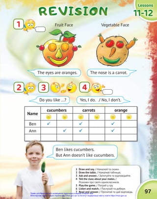 1 Draw and say. / Намалюй та скажи.
2 Draw the table. / Намалюй таблицю.
3 Ask and answer. / Запитуйте та відповідайте.
4 Tell the class about your mates. /
Розкажи про своїх однокласників.
5 Play the game. / Пограй у гру.
6 Listen and match. / Послухай та добери.
7 Read and answer. / Прочитай та дай відповідь. 97
4
3
REVISION
REVISION
REVISION
Lessons
Lessons
Lessons
11-12
11-12
11-12
1
2
The eyes are oranges. The nose is a carrot.
Do you like …? Yes, I do. / No, I don’t.
Fruit Face Vegetable Face
Ben likes cucumbers.
But Ann doesn’t like cucumbers.
Name
cucumbers carrots orange
Ben   
Ann   
Право для безоплатного розміщення підручника в мережі Інтернет має
Міністерство освіти і науки України http://mon.gov.ua/ та Інститут модернізації змісту освіти https://imzo.gov.ua
 