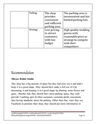 LohWeiLing(0319225)--LohPeyMun(0318572)--LeeErnHui(0319703)
MichaelChangVuiLoong(031998)--SimSiKai(0318609) Page 13
Parking The shop
provides
convenient
and sufficient
parking area.
The parking area is
inconvenient and has
limited parking lots.
Strategy Low pricing
to attract
customers
with low
budget
High quality wedding
gowns with
reasonable price as
strategy to compete
with their
competitors
Recommendation
Micasa Bridal Studio
This shop has a big amount of space but they had miss use it and didn’t
keep it in a good shape .They should have make a full use of it by
decorating it and keeping it in a good shape by planting some flower and
grass . Besides that, they should have more parking space, they only
provide 5 parking spot for their customer, customer prefer convenient
then having headache about the parking .Other than that, since they use
Facebook to promote their shop, they should put more information in
 