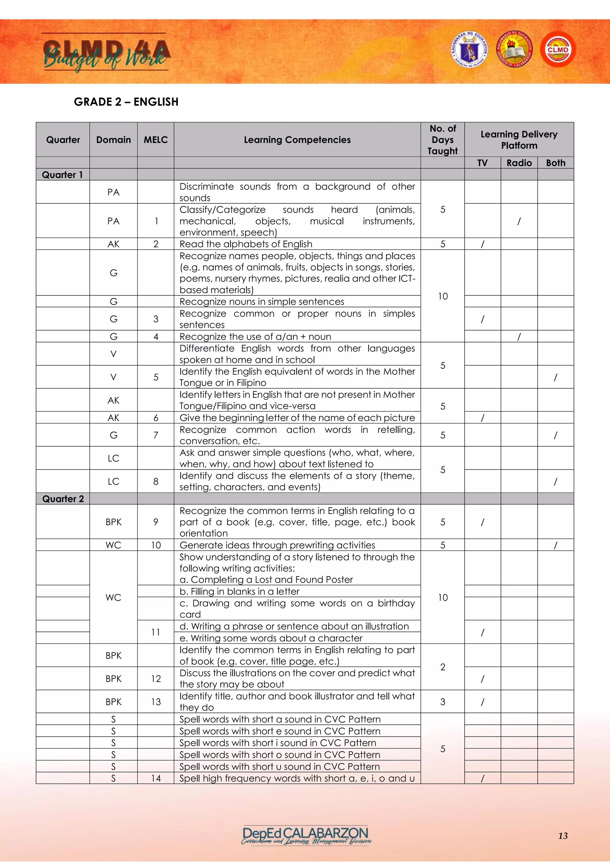Clmd 4a budget of work pdf primary education education