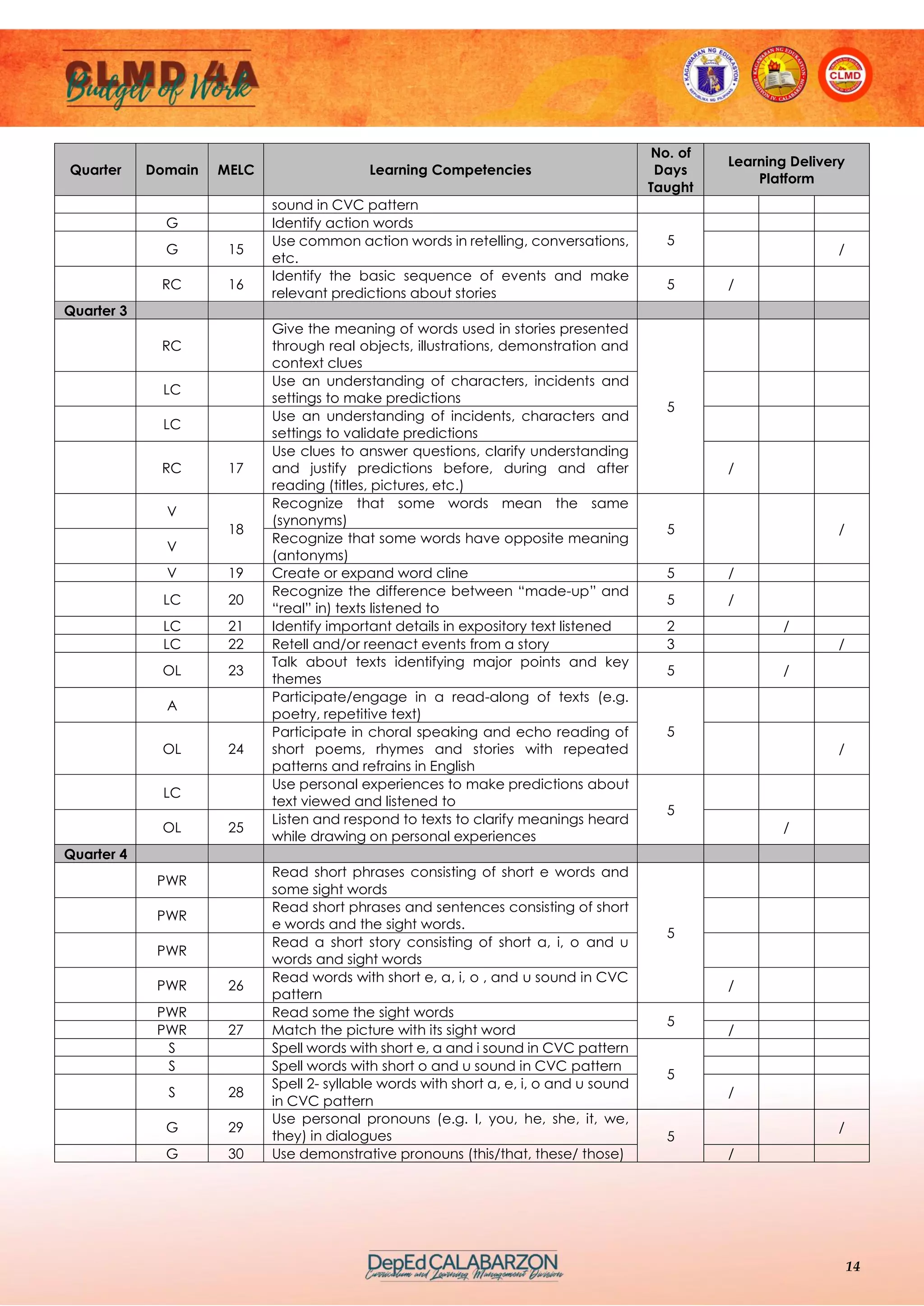 CLMD 4A Budget of work | PDF