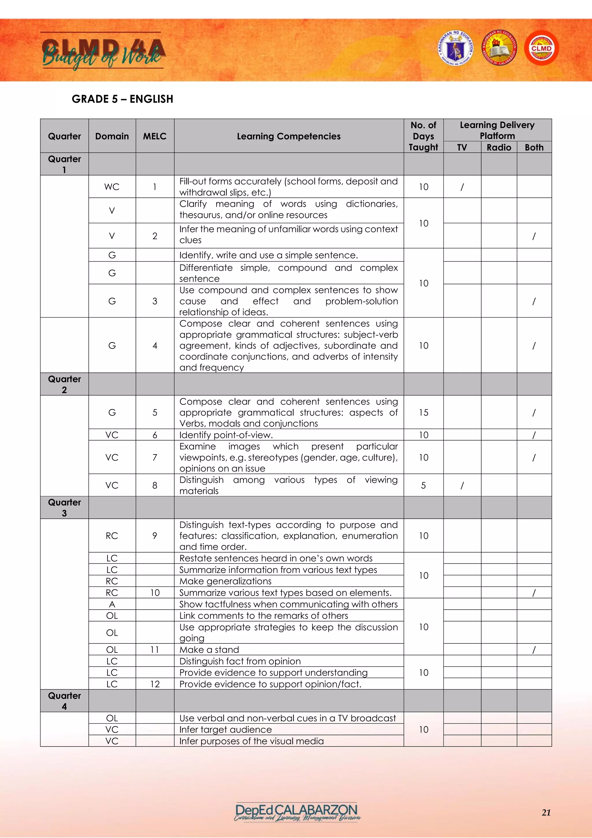 Clmd 4a budget of work pdf primary education education