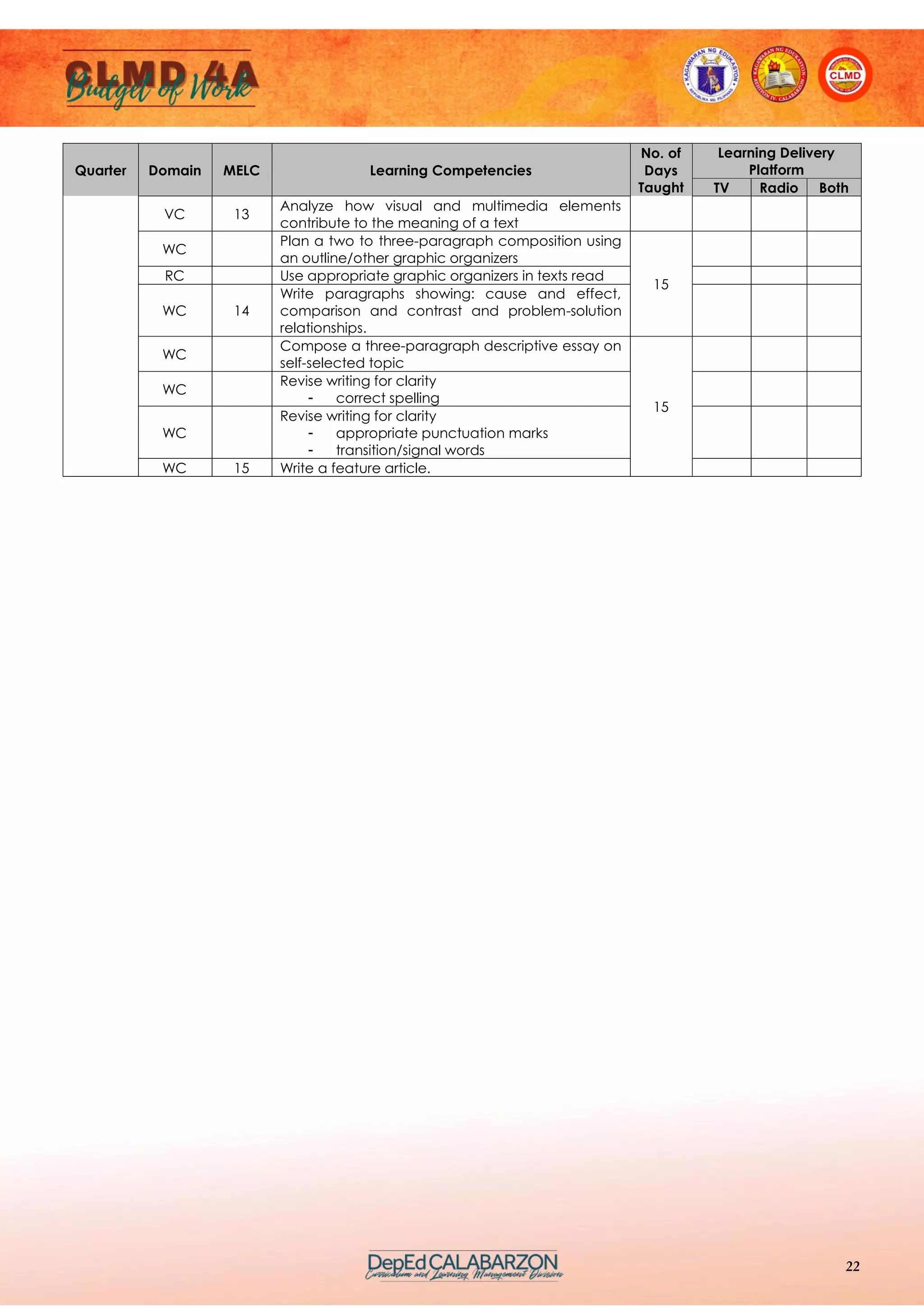 Clmd 4a budget of work pdf primary education education