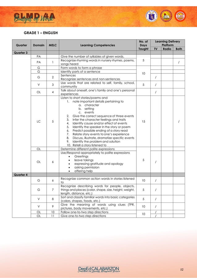 Clmd 4a budget of work pdf primary education education