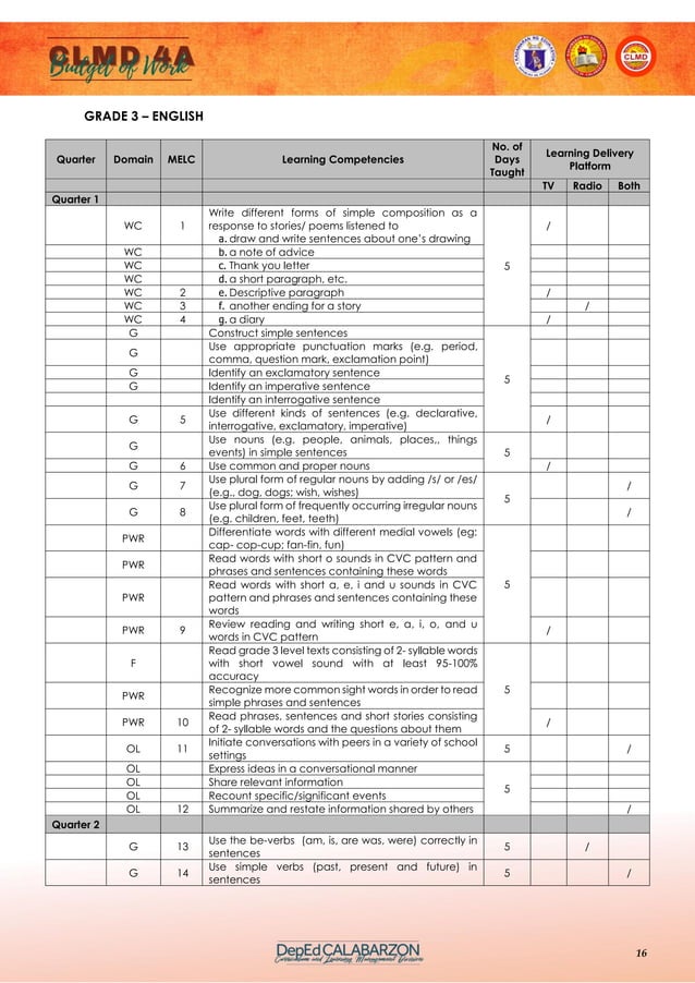 Clmd 4a budget of work pdf primary education education