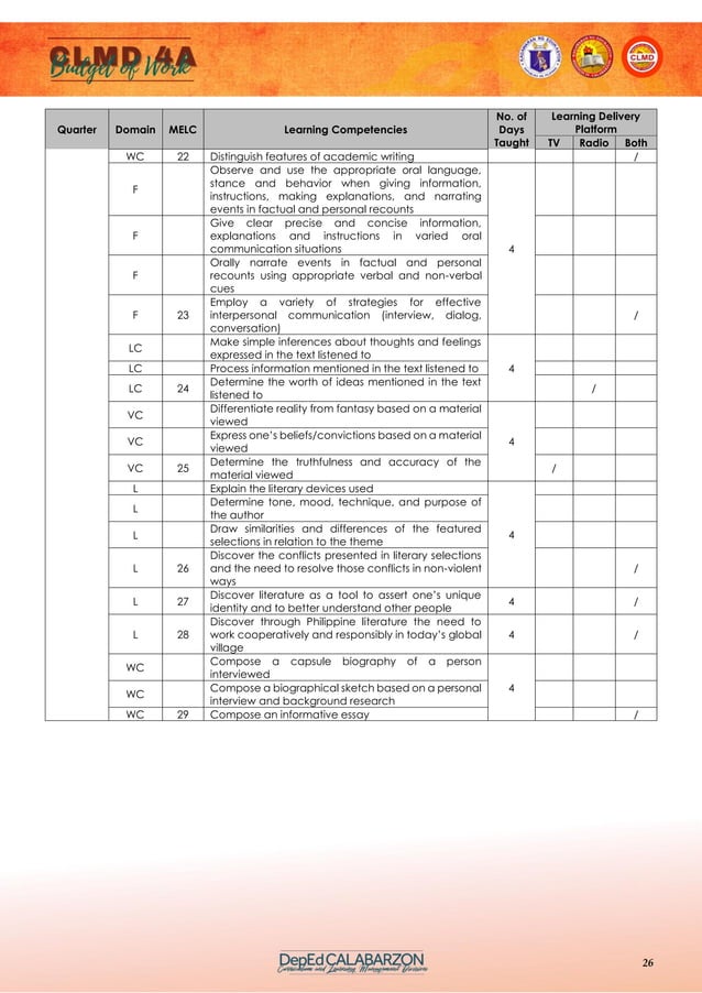 Clmd 4a budget of work pdf primary education education