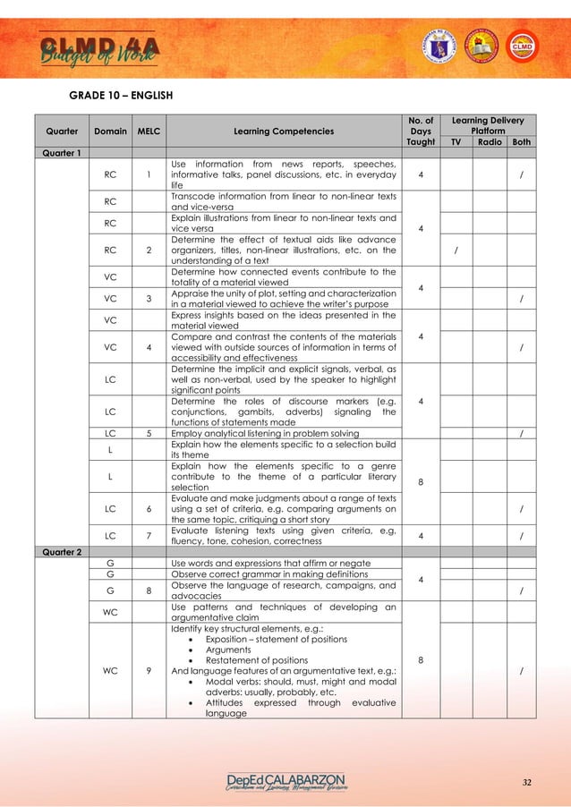 Clmd 4a budget of work