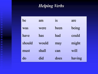 Helping Verbs
be

am

is

are

was

were

been

being

have

has

had

could

should

would

may

might

must

shall

can

will

do

did

does

having

 