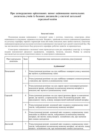 Про затвердження орієнтовних вимог оцінювання навчальних
досягнень учнів із базових дисциплін у системі загальної
середньої освіти
Іноземні мови
Основними видами оцінювання з іноземної мови є поточне, тематичне, семестрове, річне
оцінювання та підсумкова державна атестація. Більшість прийомів поточного оцінювання спрямовано
на детальну перевірку окремих параметрів мови або вмінь мовлення, яких щойно навчили, тематичне
оцінювання проводиться на основі поточного оцінювання і виставляється єдиний тематичний бал. Під
час виставлення тематичного балу результати перевірки робочих зошитів не враховуються.
Семестрове оцінювання з іноземної мови проводиться один раз наприкінці семестру за чотирма
видами мовленнєвої діяльності (аудіювання, говоріння, читання, письмо). Оцінка за семестр
виставляється на основі тематичних оцінок та семестрового оцінювання.
Рівні навчальних
досягнень
Бали Характеристика навчальних досягнень учня (учениці)
Аудіювання*
Початковий 1 Учень (учениця) розпізнає на слух найбільш поширені слова у мовленні,
яке звучить в уповільненому темпі
2 Учень (учениця) розпізнає на слух найбільш поширені словосполучення
у мовленні, яке звучить в уповільненому темпі
3 Учень (учениця) розпізнає на слух окремі прості непоширені речення і
мовленнєві зразки, побудовані на вивченому мовному матеріалі в
мовленні, яке звучить в уповільненому темпі
Середній 4 Учень (учениця) розпізнає на слух прості речення, фрази та мовленнєві
зразки, що звучать у нормальному темпі. В основномурозуміє зміст
прослуханого тексту, в якому використаний знайомий мовний матеріал
5 Учень (учениця) розуміє основний зміст поданих у нормальному темпі
текстів, побудованих на вивченому мовному матеріалі
6 Учень (учениця) розуміє основний зміст поданих у нормальному темпі
невеликих за обсягом текстів, побудованих на вивченому мовному
матеріалі, які містять певну кількість незнайомих слів, про значення
яких можна здогадатися
Достатній 7 Учень (учениця) розуміє основний зміст поданих у нормальному темпі
текстів, побудованих на вивченому мовному матеріалі, які містять певну
кількість незнайомих слів, про значення яких можна здогадатися,
 