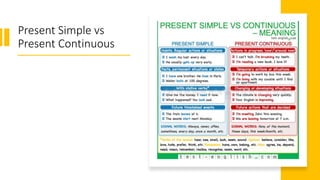 Present Simple vs
Present Continuous
 