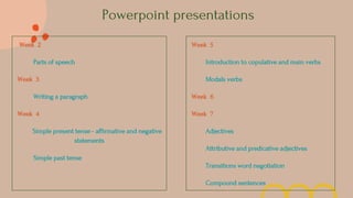 Powerpoint presentations
Week 2
Parts of speech
Week 3
Writing a paragraph
Week 4
Simple present tense - affirmative and negative
statements
Simple past tense
Week 5
Introduction to copulative and main verbs
Modals verbs
Week 6
Week 7
Adjectives
Attributive and predicative adjectives
Transitions word negotiation
Compound sentences
 