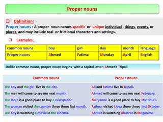 Proper nouns
 Definition:
Proper nouns : A proper noun names specific or unique individual , things, events, or
places, and may include real or frictional characters and settings.
 Examples:
Unlike common nouns, proper nouns begins with a capital letter: Ahmed+ Tripoli
language
month
day
girl
boy
common nouns
English
April
Monday
Fatima
Ahmed
Proper nouns
Proper nouns
Common nouns
Ali and Fatima live in Tripoli.
Ahmed will come to see me next February.
Maryanne is a good place to buy The times.
Fatima visited Libya three times last October.
Ahmed is watching Alcatraz in Megarama.
The boy and the girl live in the city.
The man will come to see me next month.
The store is a good place to buy a newspaper.
The woman visited the country three times last month.
The boy is watching a movie in the cinema.
 