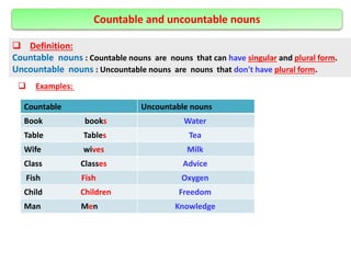 Com Man Countable english.pptx