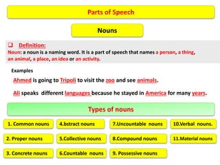 Parts of Speech
Nouns
 Definition:
Noun: a noun is a naming word. It is a part of speech that names a person, a thing,
an animal, a place, an idea or an activity.
Examples
Ali speaks different languages because he stayed in America for many years.
Ahmed is going to Tripoli to visit the zoo and see animals.
Types of nouns
1. Common nouns
2. Proper nouns
4.bstract nouns
3. Concrete nouns
7.Uncountable nouns
5.Collective nouns
6.Countable nouns
8.Compound nouns
9. Possessive nouns
10.Verbal nouns.
11.Material nouns
 