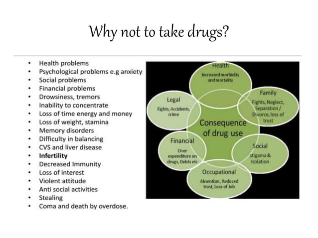 Drug Addiction Project.pdf ENGLISH.pptx english project on drug addiction | PPTX