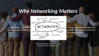 Why Networking Matters
1. Networking is essential
for career growth and
success.
2. It's about building relationships,
gaining knowledge, and accessing
new opportunities.
Today, we'll explore why networking is
critical for career advancement.
 