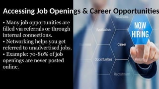 Accessing Job Openings & Career Opportunities
• Many job opportunities are
filled via referrals or through
internal connections.
• Networking helps you get
referred to unadvertised jobs.
• Example: 70-80% of job
openings are never posted
online.
 