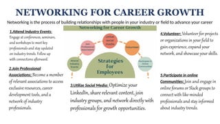 NETWORKING FOR CAREER GROWTH
Networking is the process of building relationships with people in your industry or field to advance your career
1.Attend Industry Events:
Engage at conferences, seminars,
and workshops to meet key
professionals and stay updated
on industry trends. Follow up
with connections afterward.
2.Join Professional
Associations: Become a member
of relevant associations to access
exclusive resources, career
development tools, and a
network of industry
professionals.
3.Utilize Social Media: Optimize your
LinkedIn, share relevant content, join
industry groups, and network directly with
professionals for growth opportunities.
4.Volunteer: Volunteer for projects
or organizations in your field to
gain experience, expand your
network, and showcase your skills.
5.Participate in online
Communities: Join and engage in
online forums or Slack groups to
connect with like-minded
professionals and stay informed
about industry trends.
 