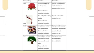 PPt for positive and Negative connotations with example | PDF