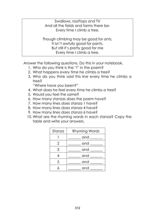 312
Swallows, rooftops and TV
And all the fields and farms there be-
Every time I climb a tree.
Though climbing may be good for ants,
It isn’t awfully good for pants.
But still it’s pretty good for me
Every time I climb a tree.
Answer the following questions. Do this in your notebook.
1. Who do you think is the “I” in the poem?
2. What happens every time he climbs a tree?
3. Who do you think said this line every time he climbs a
tree?
“Where have you been?”
4. What does he feel every time he climbs a tree?
5. Would you feel the same?
6. How many stanzas does the poem have?
7. How many lines does stanza 1 have?
8. How many lines does stanza 4 have?
9. How many lines does stanza 6 have?
10. What are the rhyming words in each stanza? Copy the
table and write your answers.
Stanza Rhyming Words
1 _______ and _______
2 _______ and _______
3 _______ and _______
4 _______ and _______
5 _______ and _______
6 _______ and _______
 