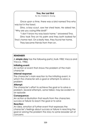 329
REMEMBER:
A simple story has the following parts:( Aulls 1982; Vacca and
Vacca, 1986).
Initiating event:
An action or event that shows the problem of the main
character
Internal response:
The character’s main reaction to the initiating event, in
which the character sets a goal or attempts to solve a
problem
Attempt:
The character’s effort to achieve the goal or to solve a
problem. Several attempts, some failed, may be evident in
an episode
Consequence:
An action or illustration that results from the characters
success or failure to reach the goal or to solve
Reaction:
An idea, emotion of further event that expresses the
character’s feelings about success or failure in reaching the
goal or solving the problem the story to some broader set of
concerns
Tina, the Lost Bird
By: Ma. Criselda G. Ocang
Once upon a time, there was a bird named Tina who
was lost in the forest.
Dino, a boy scout, saw her shed tears. He asked her,
“Why are you crying little bird?”
“I don’t know my way back home.” answered Tina.
Dino took Tina on his palm and they both looked for
Tina’s home-nest. On a leafy tree, they found her home.
They became friends from then on.
 
