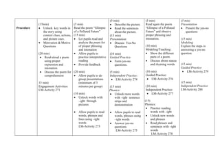 Procedure
(15min)
 Unlock key words in
the story using
context clues, actions,
and picture cues.
 Motivation & Motive
Questions
(20 min)
 Read-aloud a poem
using proper
expression and
intonation
 Discuss the poem for
comprehension
15 min)
Engagement Activities:
LM-Activity 271
(5 min)
Read the poem “Glimpse
of a Polluted Future”
(15 min)
 Let pupils read and
analyze the poem for
of proper phrasing
and intonation
 Allow pupils to
practice interpretative
reading
 Provide feedback
(20 min)
 Allow pupils to do
group presentations
(minimum of 3
minutes per group)
(10 min)
 Unlock words with
–ight through
pictures
 Allow pupils to read
words, phrases and
lines using –ight
words
LM-Activity 273
(5 min)
 Describe the picture.
 Read the sentences
about the picture.
(15 min)
Presentation:
 Discuss Yes-No
Questions
(10 min)
Guided Practice
 Form yes-no
questions.
(5 min)
Independent Practice:
 LM-Activity 274
(15 min)
Phonics:
 Unlock more words
with –ight sentence
strips and
demonstration
 Allow pupils to read
words, phrases using
–ight words
 Answer yes-no
questions
LM-Activity 275
(5 min)
Read again the poem
“Glimpse of a Polluted
Future” and observe
proper phrasing and
intonation.
(10 min)
Modeling/Teaching:
 Show the different
parts of a poem.
 Discuss about stanza
and rhyming words
(10 min)
Guided Practice:
 LM-Activity 276
(10 min)
Independent Practice:
 LM-Activity 277
(15)
Phonics:
 Practice reading
words with –ight
 Unlock new words
and phrases
 Read phrases and
sentences with –ight
words
LM-Activity 278
(5 min)
Presentation
 Present the yes-no
questions
(15 min)
Modeling
Explain the steps in
answering a yes-no
question
(15 min)
Guided Practice
 LM-Activity 279
(15 min)
Independent Practice
LM-Activity 280
 