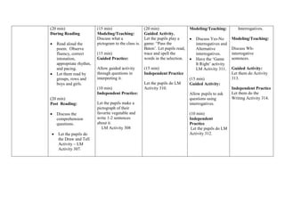 (20 min)
During Reading
 Read aloud the
poem. Observe
fluency, correct
intonation,
appropriate rhythm,
and pacing.
 Let them read by
groups, rows and
boys and girls.
(20 min)
Post Reading:
 Discuss the
comprehension
questions.
 Let the pupils do
the Draw and Tell
Activity – LM
Activity 307.
(15 min)
Modeling/Teaching:
Discuss what a
pictogram to the class is.
(15 min)
Guided Practice:
Allow guided activity
through questions in
interpreting it.
(10 min)
Independent Practice:
Let the pupils make a
pictograph of their
favorite vegetable and
write 1-2 sentences
about it.
LM Activity 308
(20 min)
Guided Activity.
Let the pupils play a
game: “Pass the
Baton‟. Let pupils read,
trace and spell the
words in the selection.
(15 min)
Independent Practice
Let the pupils do LM
Activity 310.
Modeling/Teaching:
 Discuss Yes-No
interrogatives and
Alternative
interrogatives.
 Have the „Game
It Right‟ activity
LM Activity 311.
(15 min)
Guided Activity:
Allow pupils to ask
questions using
interrogatives.
(10 min)
Independent
Practice
Let the pupils do LM
Activity 312.
Interrogatives.
Modeling/Teaching:
Discuss Wh-
interrogative
sentences.
Guided Activity:
Let them do Activity
313.
Independent Practice
Let them do the
Writing Activity 314.
 