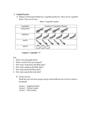 3. Guided Practice
A. Miguel‟s friend named Mark has a vegetable garden too. These are his vegetable
plants. They are all vines.
Mark‟s Vegetable Garden
Vegetables Number of Vegetables Planted
string beans
ampalaya
patola
squash
Legend: 1 vegetable = 5
Ask:
1. What is the pictograph about?
2. What is meant by the given legend?
3. How many string beans did Mark plant?
4. How many ampalaya did Mark plant?
5. How many patola did Mark plant?
6. How many squash did mark plant?
B. Group Activity:
Break the class into three groups and give them different sets of activity about a
pictograph.
Group 1 – Eggplant Garden
Group 2 - Tomato Garden
Group 3 – Okra Garden
 