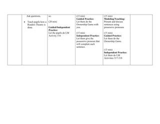 Ask questions.
 Teach pupils how a
Readers Theatre is
done.
so.
(20 min)
Guided/Independent
Practice:
Let the pupils do LM
Activity 316
(15 min)
Guided Practice:
Let them do the
Ownership Game with
you.
(15 min)
Independent Practice:
Let them give the
possessive pronoun that
will complete each
sentence.
(15 min)
Modeling/Teaching:
Present and discuss
sentences using
possessive pronouns
(15 min)
Guided Practice:
Let them do the
Ownership Game.
(15 min)
Independent Practice:
Let them do LM
Activities 317-318
 