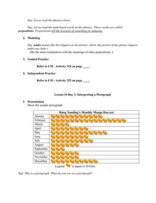Say: Let us read the phrases above.
Say: Let us read the underlined words in the phrases. These words are called
prepositions. Prepositions tell the location of something or someone.
2. Modeling
Say: under means like the slippers on the picture. (show the picture of the phrase slippers
under my chair.)
(Do the same explanation with the meanings of other prepositions. )
3. Guided Practice
Refer to LM - Activity 324 on page ____.
4. Independent Practice
Refer to LM - Activity 325 on page ____.
Lesson 34 Day 3: Interpreting a Pictograph
1. Presentation
Show the sample pictograph.
Mang Nanding‟s Monthly Mango Harvest
January
February
March
April
May
June
July
August
September
October
November
December
Legend: is equal to 10 kilos
Say: This is a pictograph. What do you see on a pictograph?
 